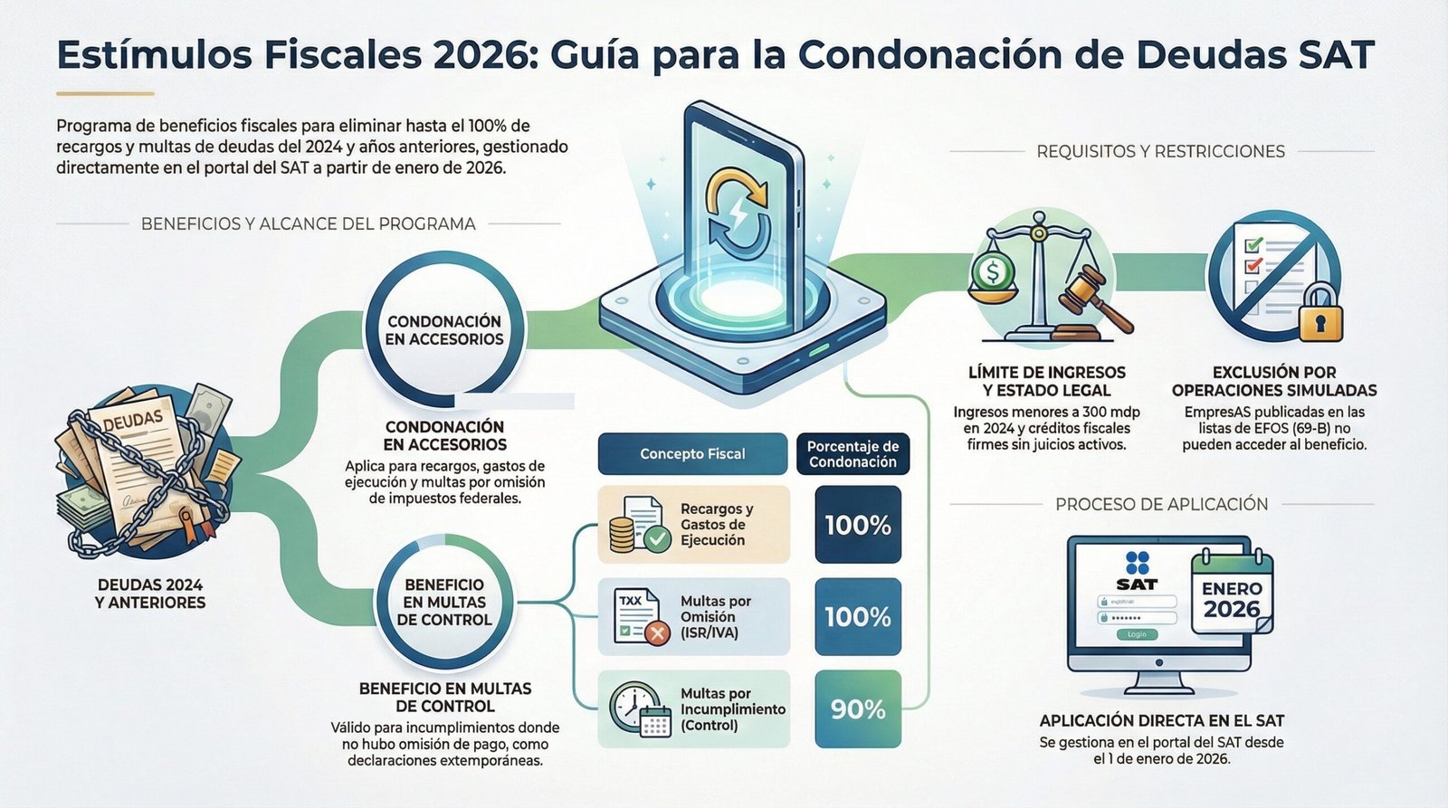 Programa de estímulos Fiscales para el ejercicio 2026